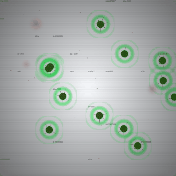 The Predator Constant